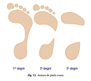 Fig 13 Proformed - formations medicales