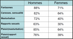 proformed sexualité chez les personnes âgées 3