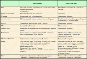 proformed sexualité chez les personnes âgées