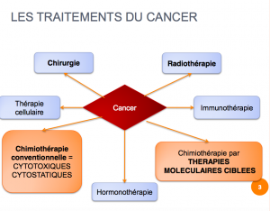 anticancéreux