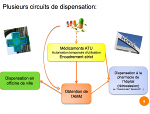 anticancéreux